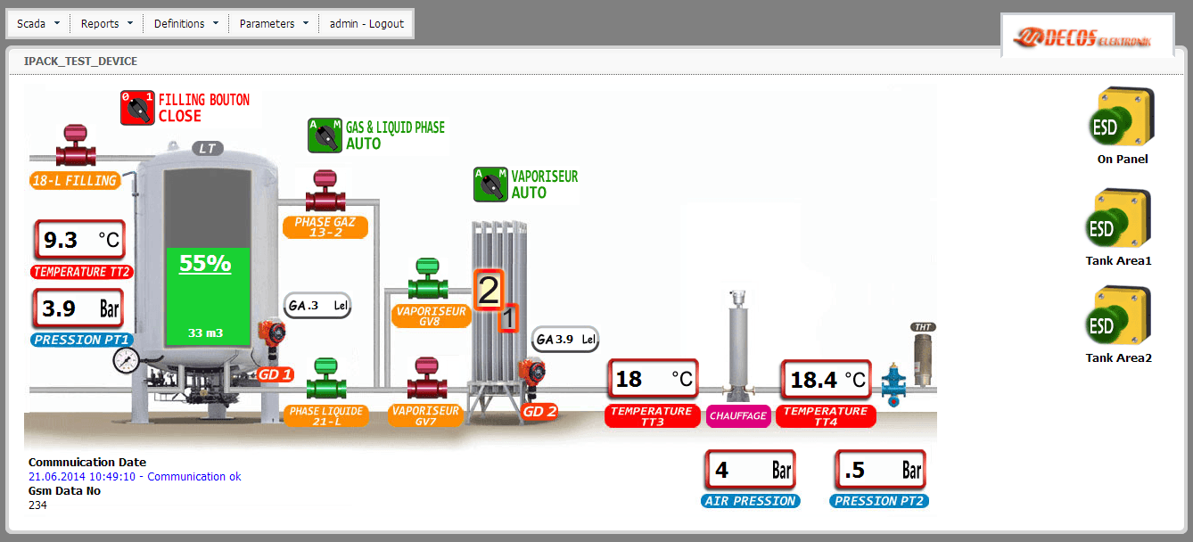 D-TECH SCADA and Telemetry Systems Software Interface