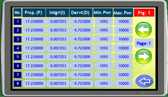 PID Thermal control unit hardware board